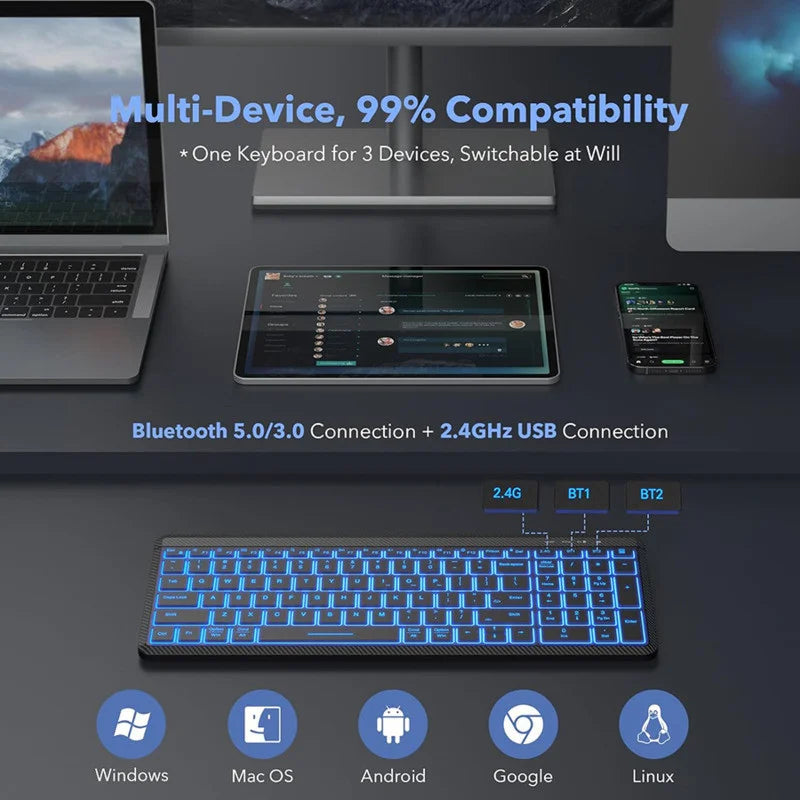 JOMAA Bluetooth USB Wireless Keyboard Mouse Set for Computer Laptop Tablet Colors Backlit Keyboard Set for Windows Macos