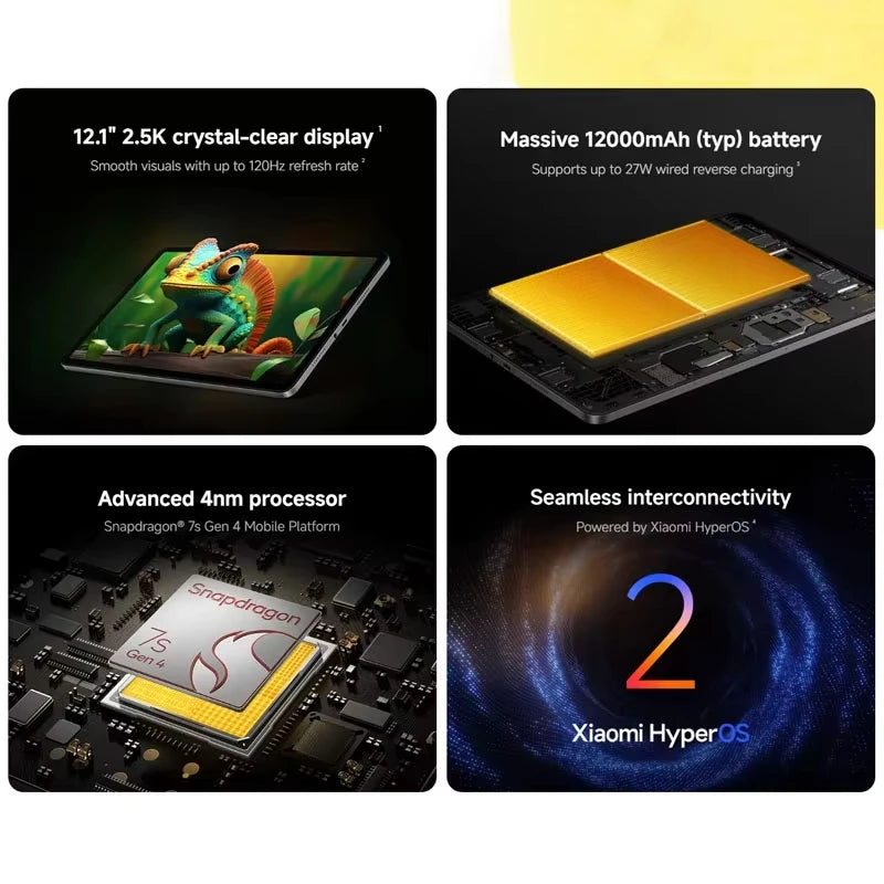 Xiaomi Redmi Pad 2 Pro WIFI 6GB/128GB 8GB/256GB 12.2" 2.5K Display 12000mAh Battery