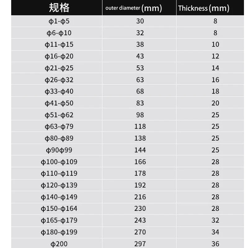5-250 Full Specification High-Precision Smooth Calibration Ring Gauge, Inner Diameter Calibration Ring Gauge, Smooth Ring Gauge