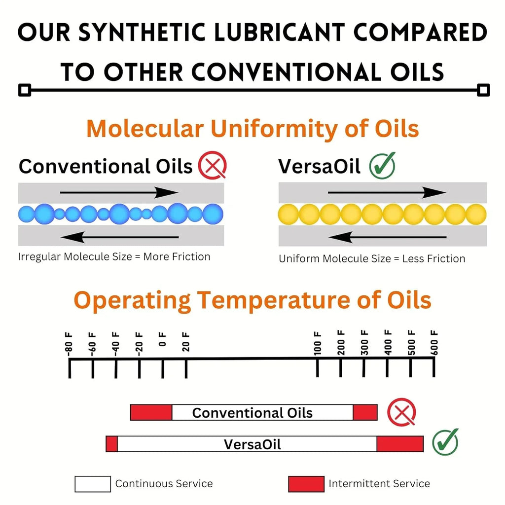 Professional Watch Lubricant – Precision Oil for Watch Mechanisms, Anti‑Rust, Smooth Movement and Cleaning Maintenance