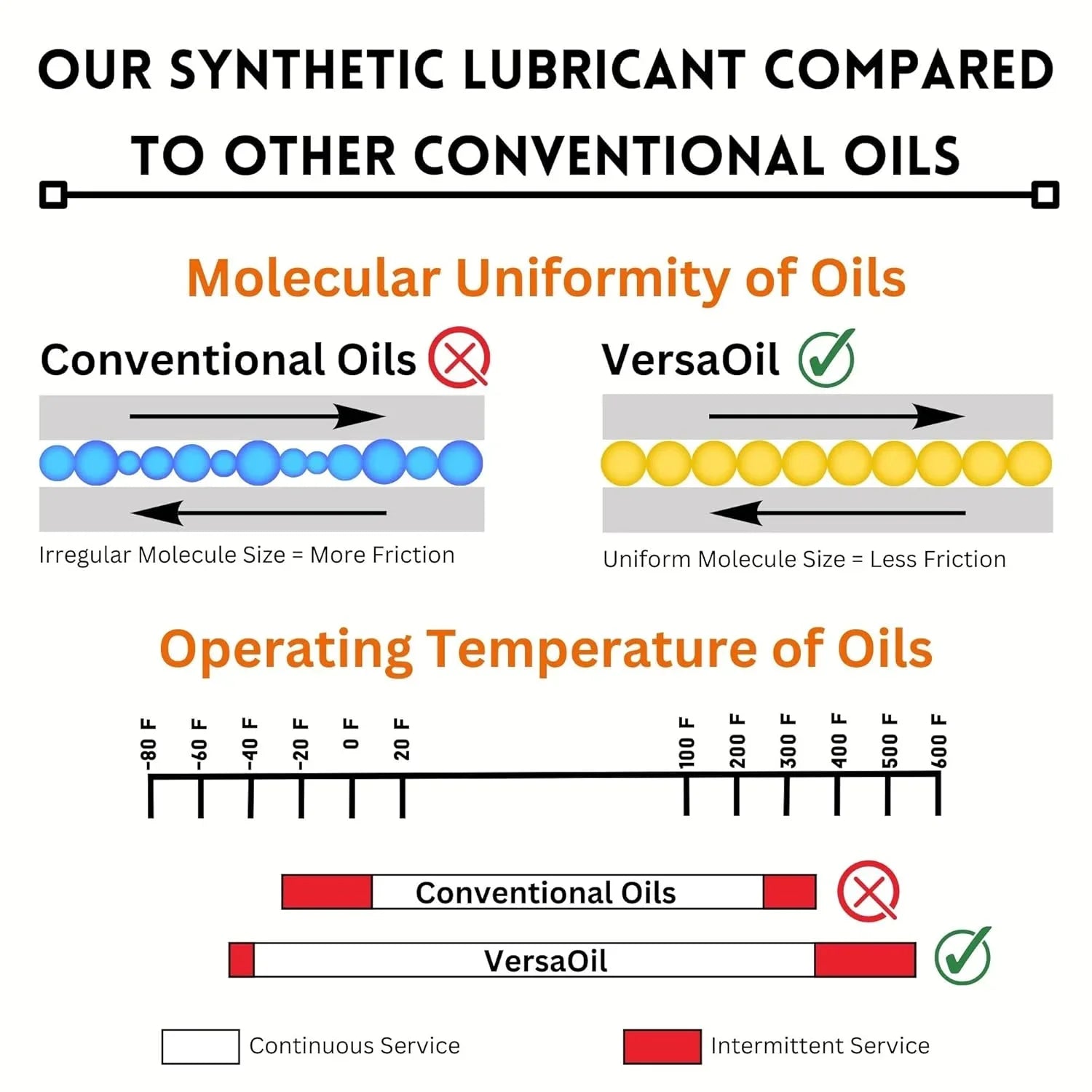 Professional Watch Lubricant – Precision Oil for Watch Mechanisms, Anti‑Rust, Smooth Movement and Cleaning Maintenance